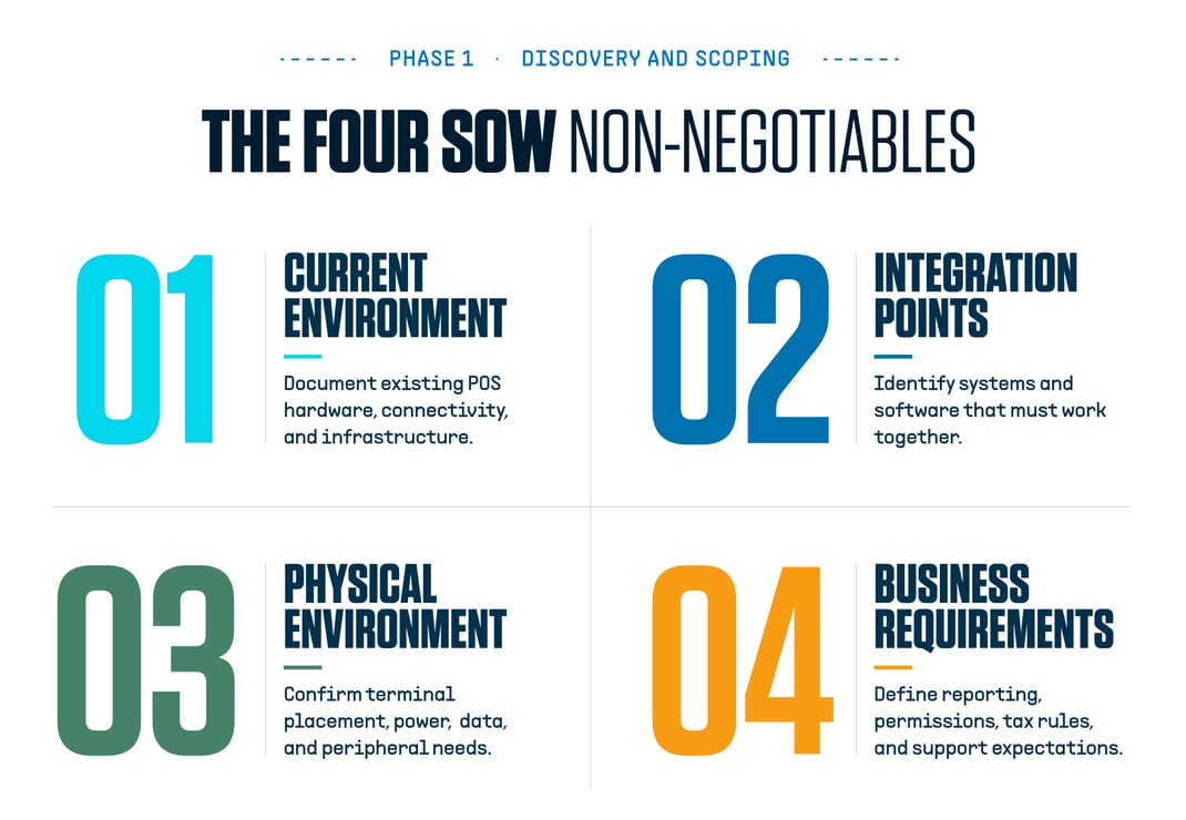 2-Article Graphics_Graphic 2 - Four SOW Non-Negotiables