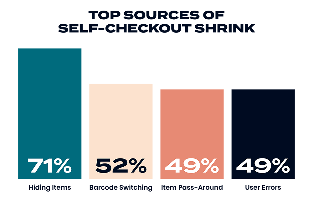 3-top sources of shrink-1