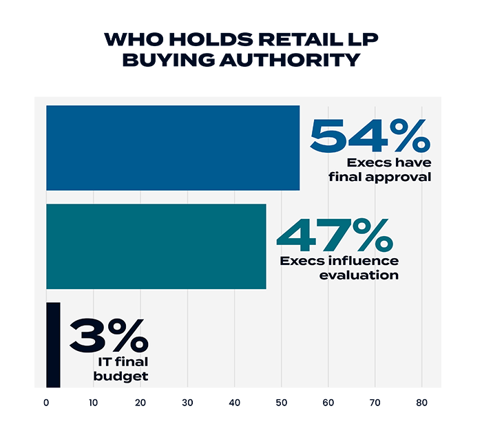 6-retail buying authority-1