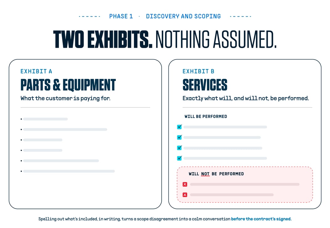A3-rticle Graphics