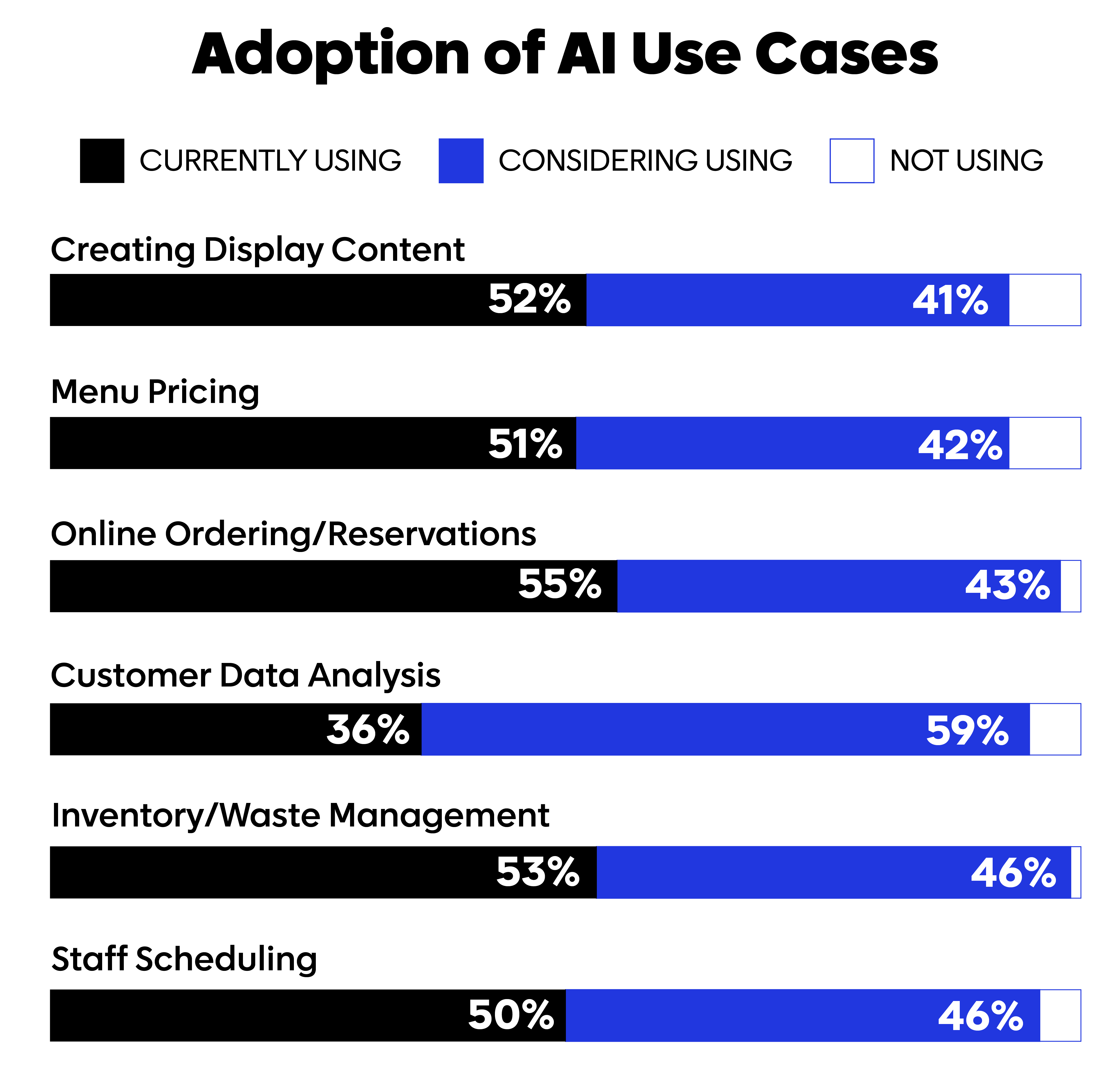 AI adoption