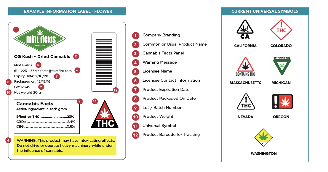 example-of-compliant-marijuana-label