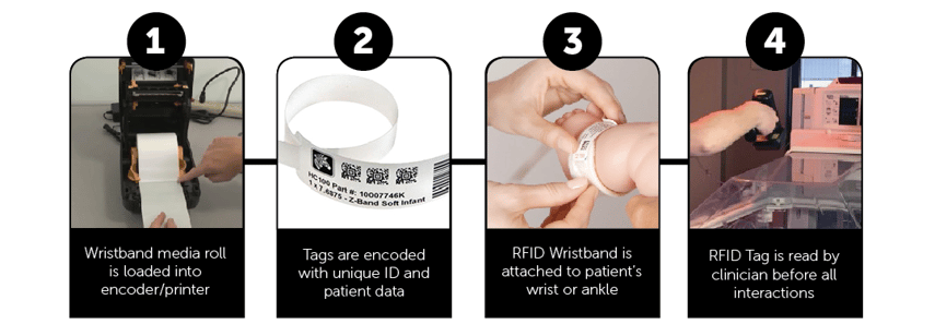 How-NICU-Patient-ID-Works-with-RFID.png