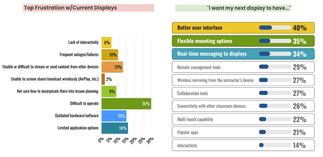 Display Graphic - Education