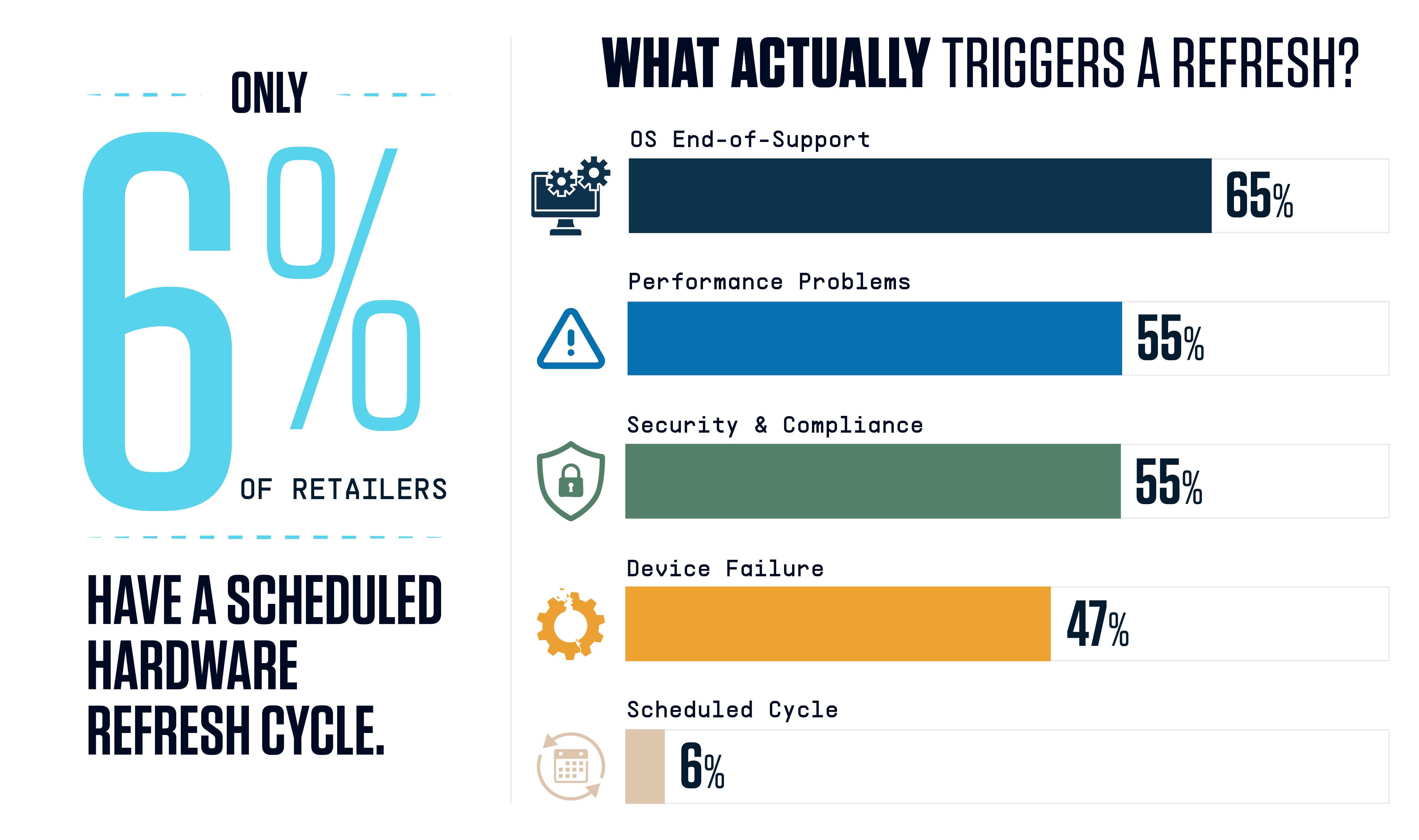 Elo Retail Survey Graphics_Graphic 1