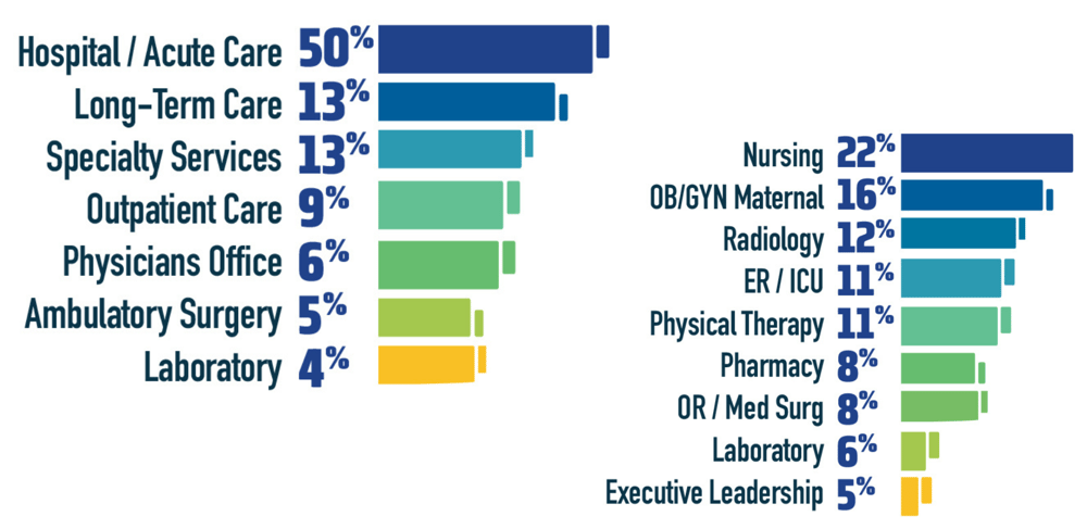 Graphic for Facility Type And Roles