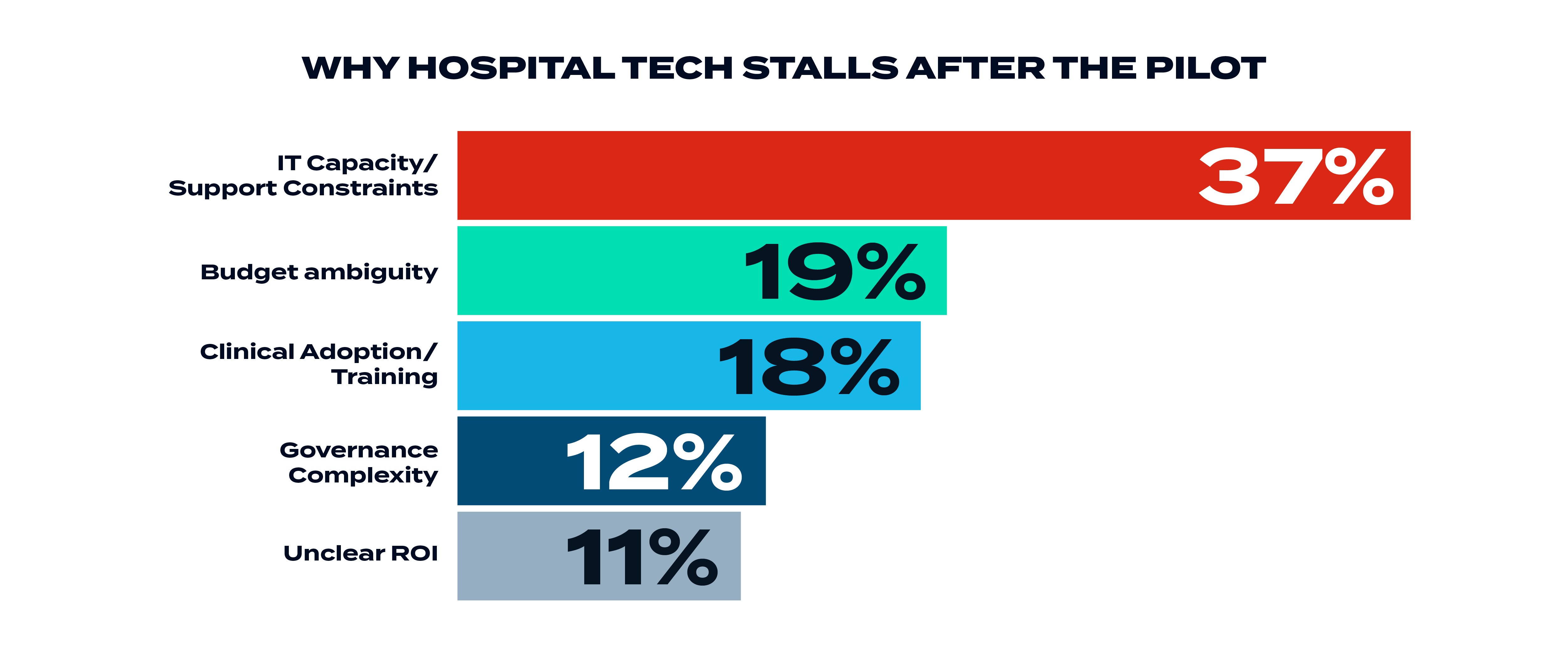 Honeywell Healthcare Survey Graphics-01