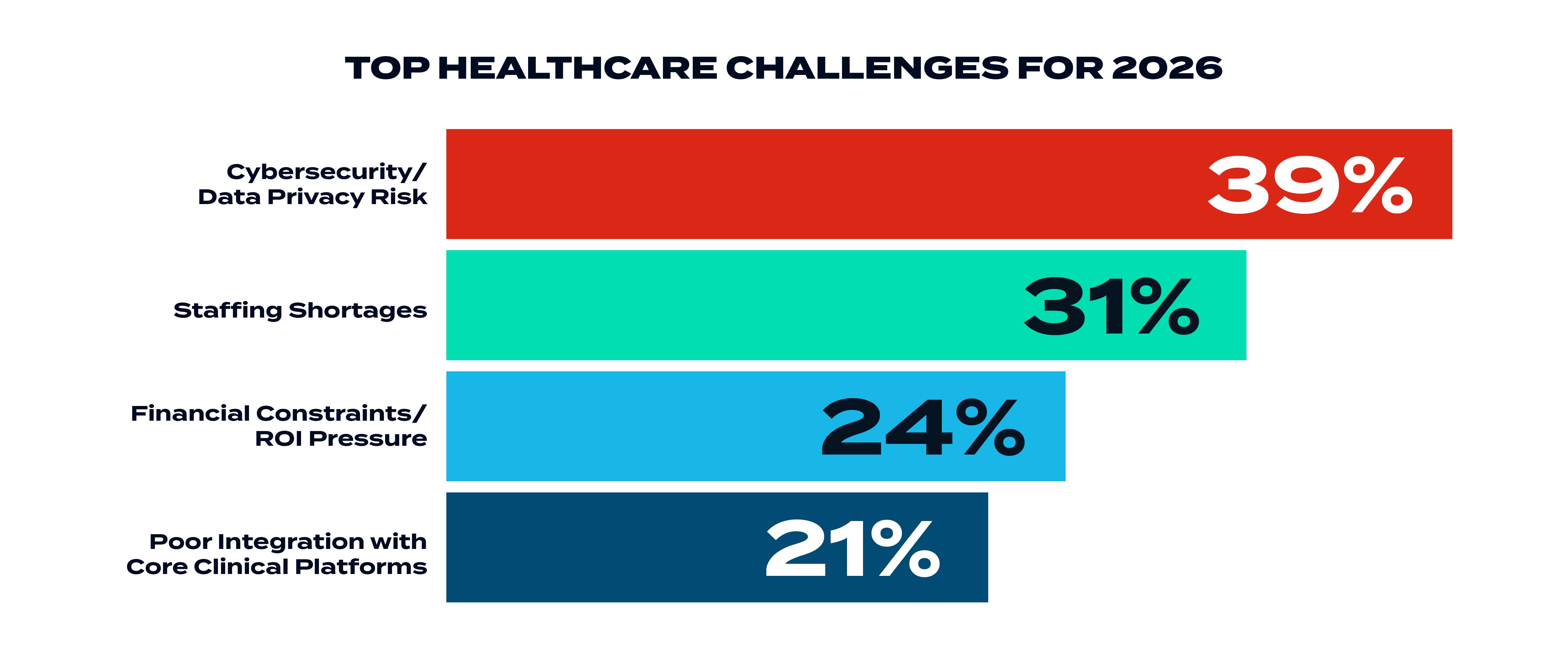 Honeywell Healthcare Survey Graphics-02