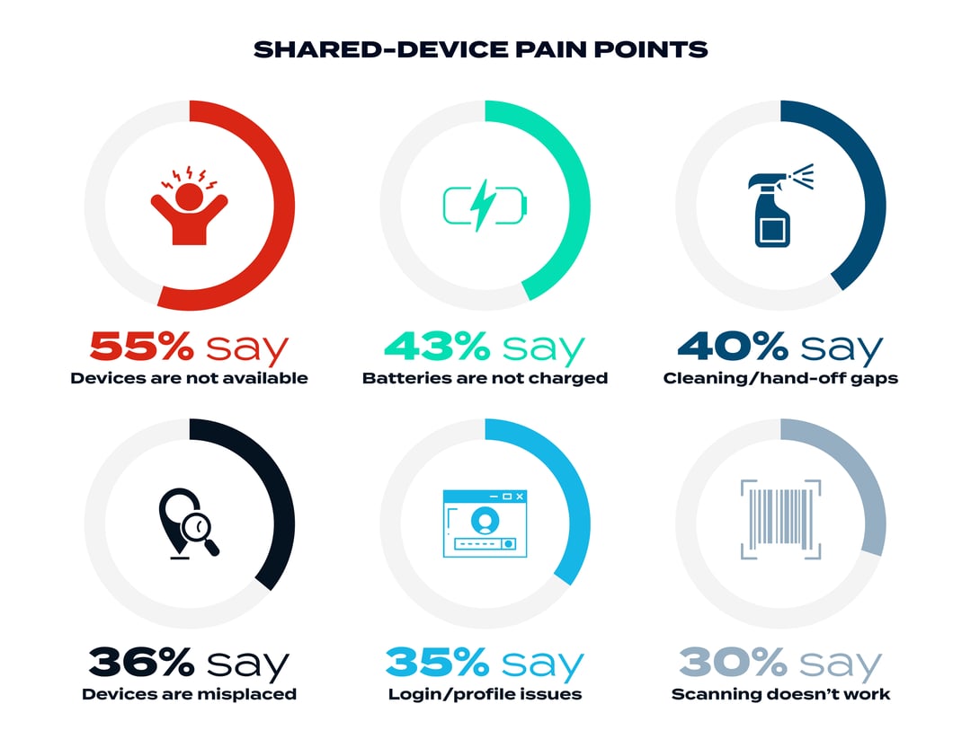 Honeywell Healthcare Survey Graphics-03-1