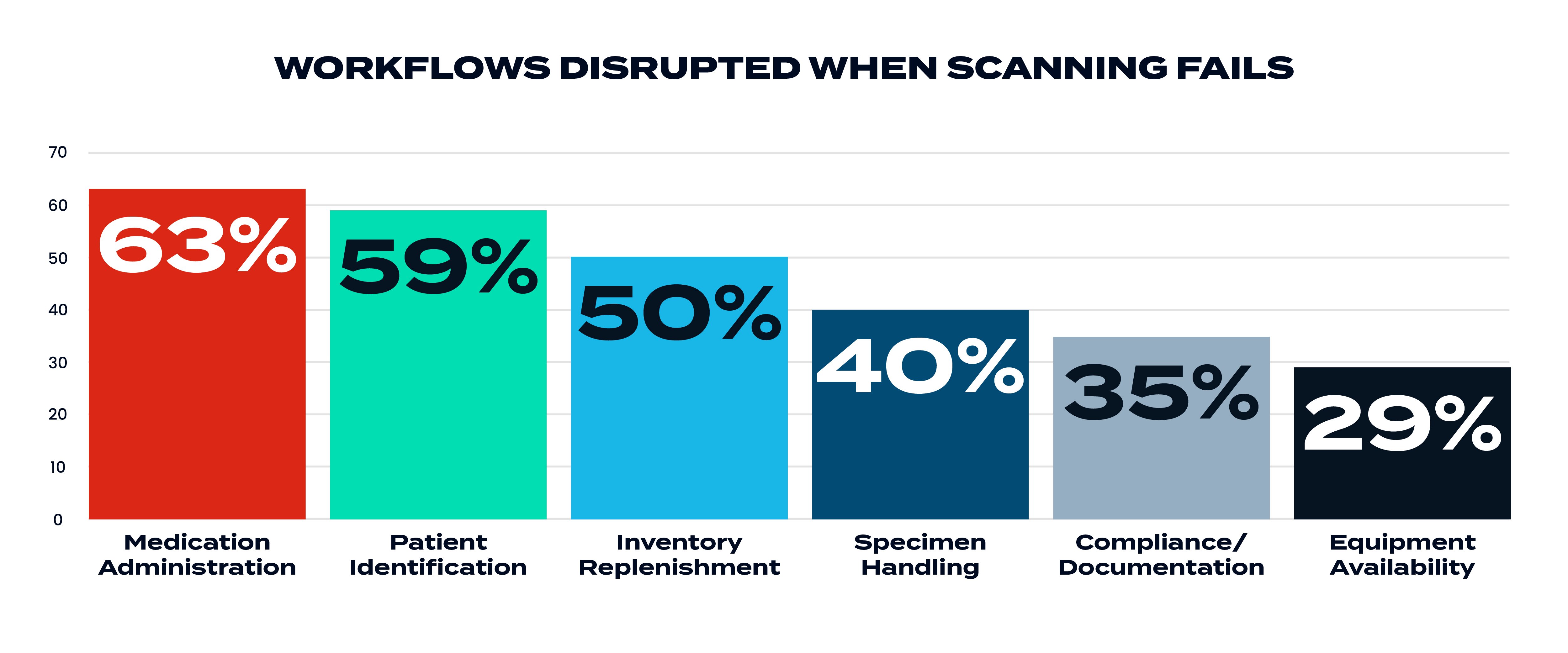 Honeywell Healthcare Survey Graphics-04