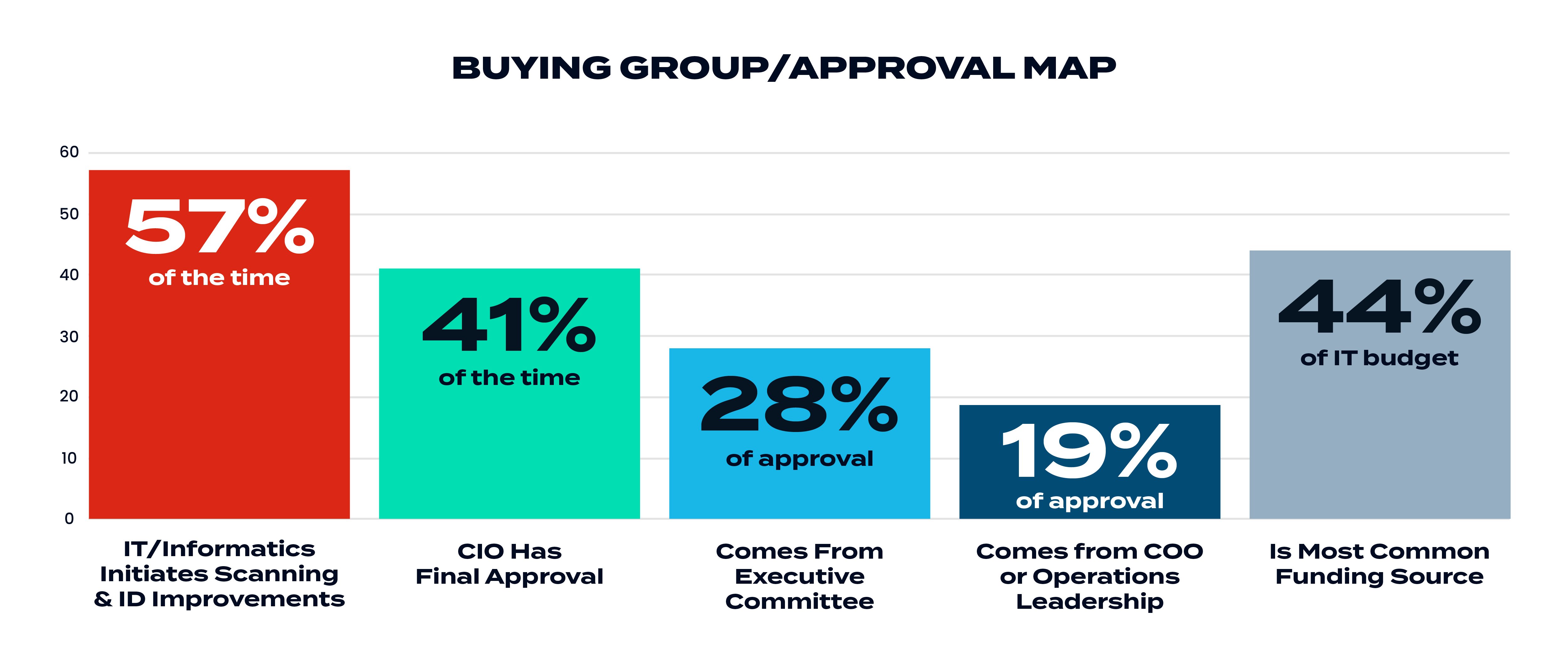 Honeywell Healthcare Survey Graphics-05-1