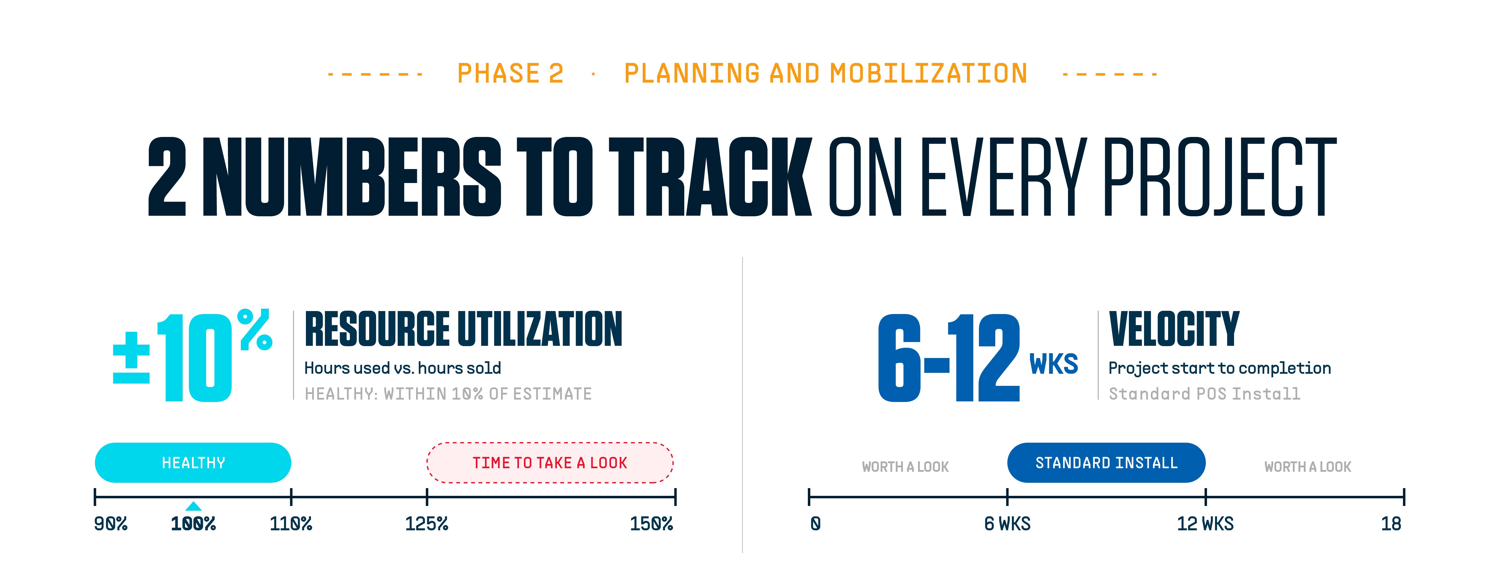 POS Deployment Article Graphics_Graphic 6 - Two numbers to track on every project