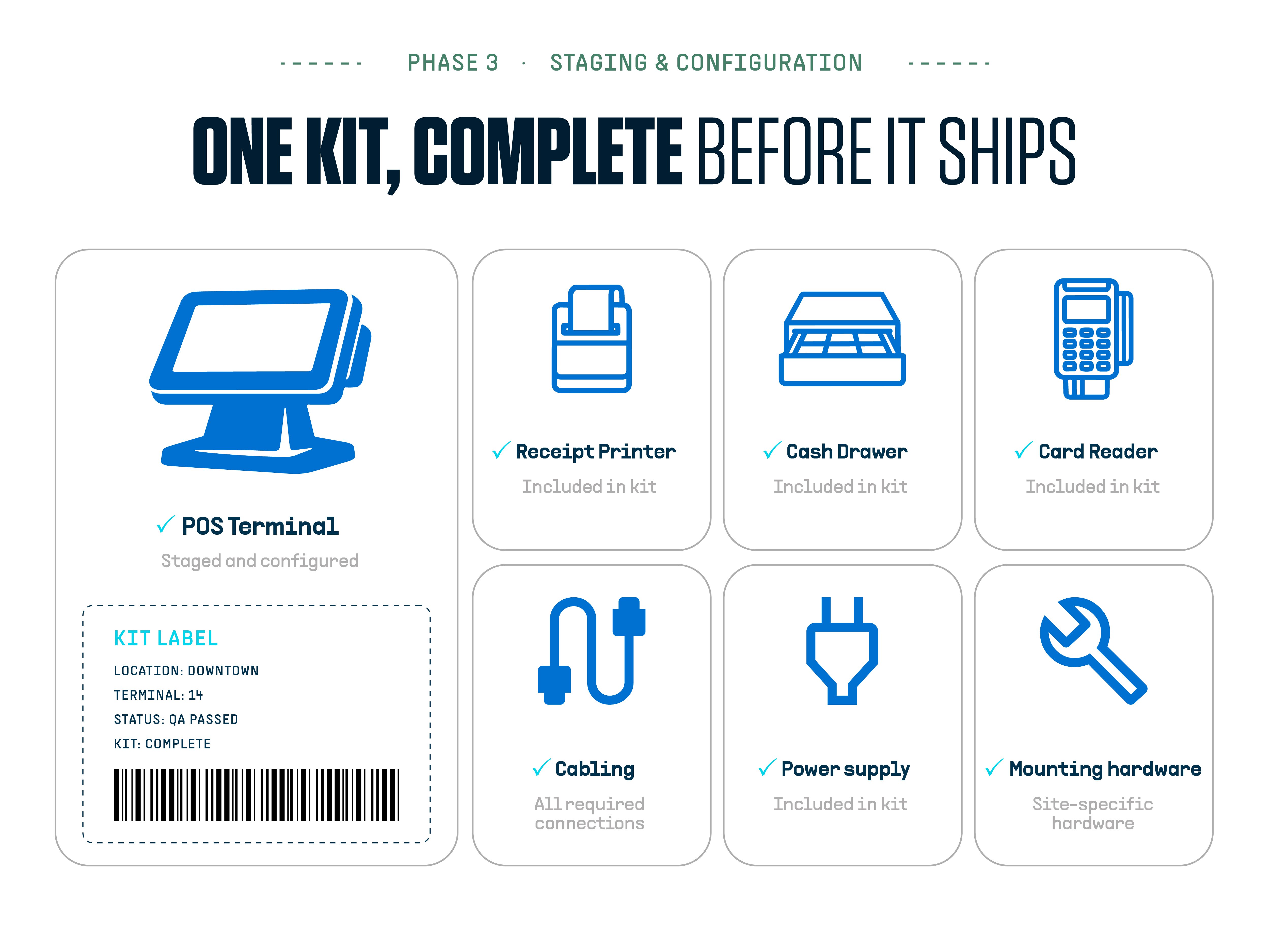 POS Deployment Article Graphics_Graphic 7 - A fully kitted terminal