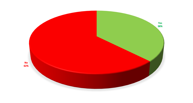 Tableside device usage-2