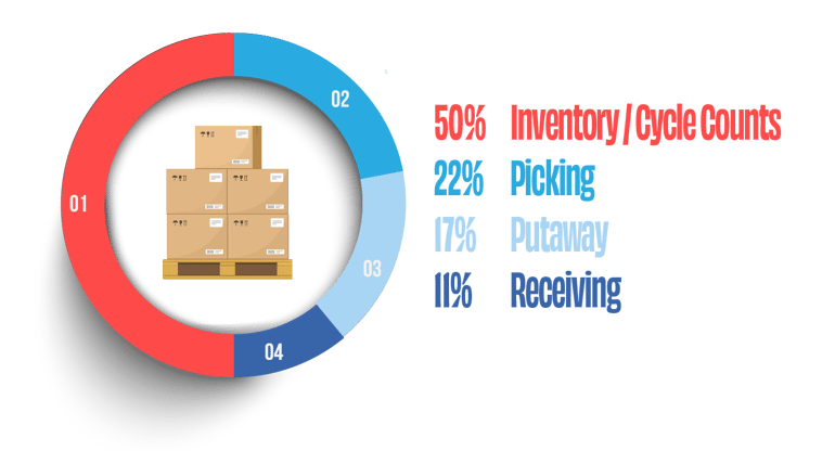 problem-area-pie-chart-11-1