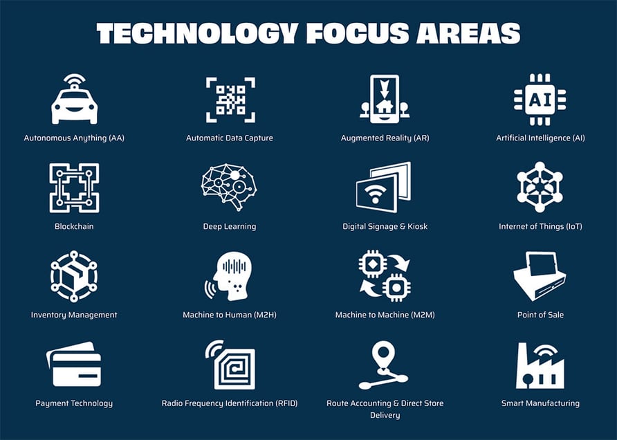 teconnect-focus-areas