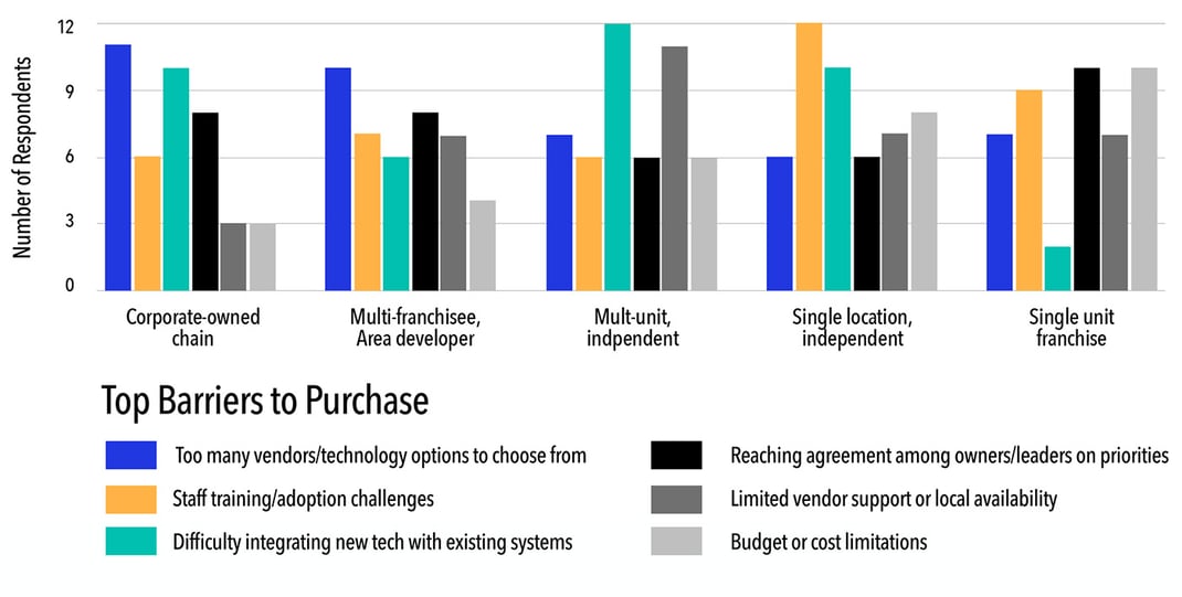 top-barriers-to-purchase-1