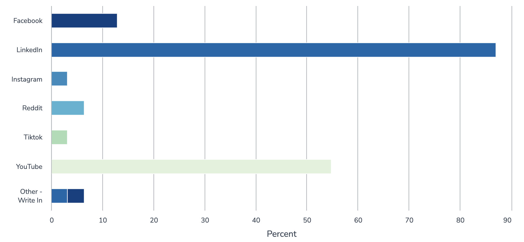 top-social-network