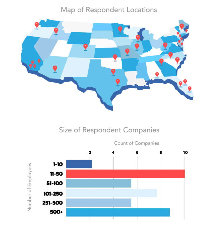 warehouse-survey-respondent-map