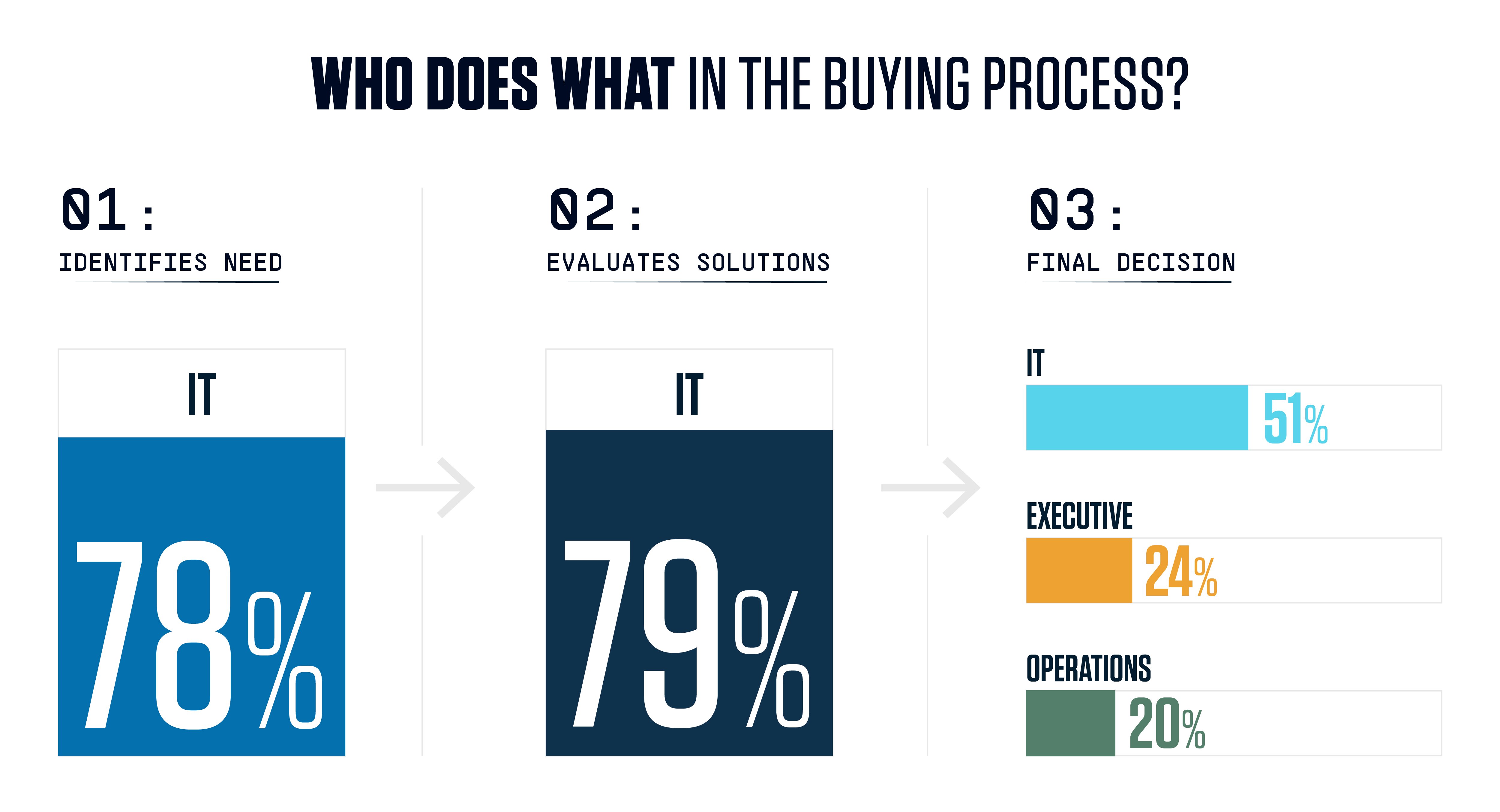 Elo Retail Survey Graphics_Graphic 2