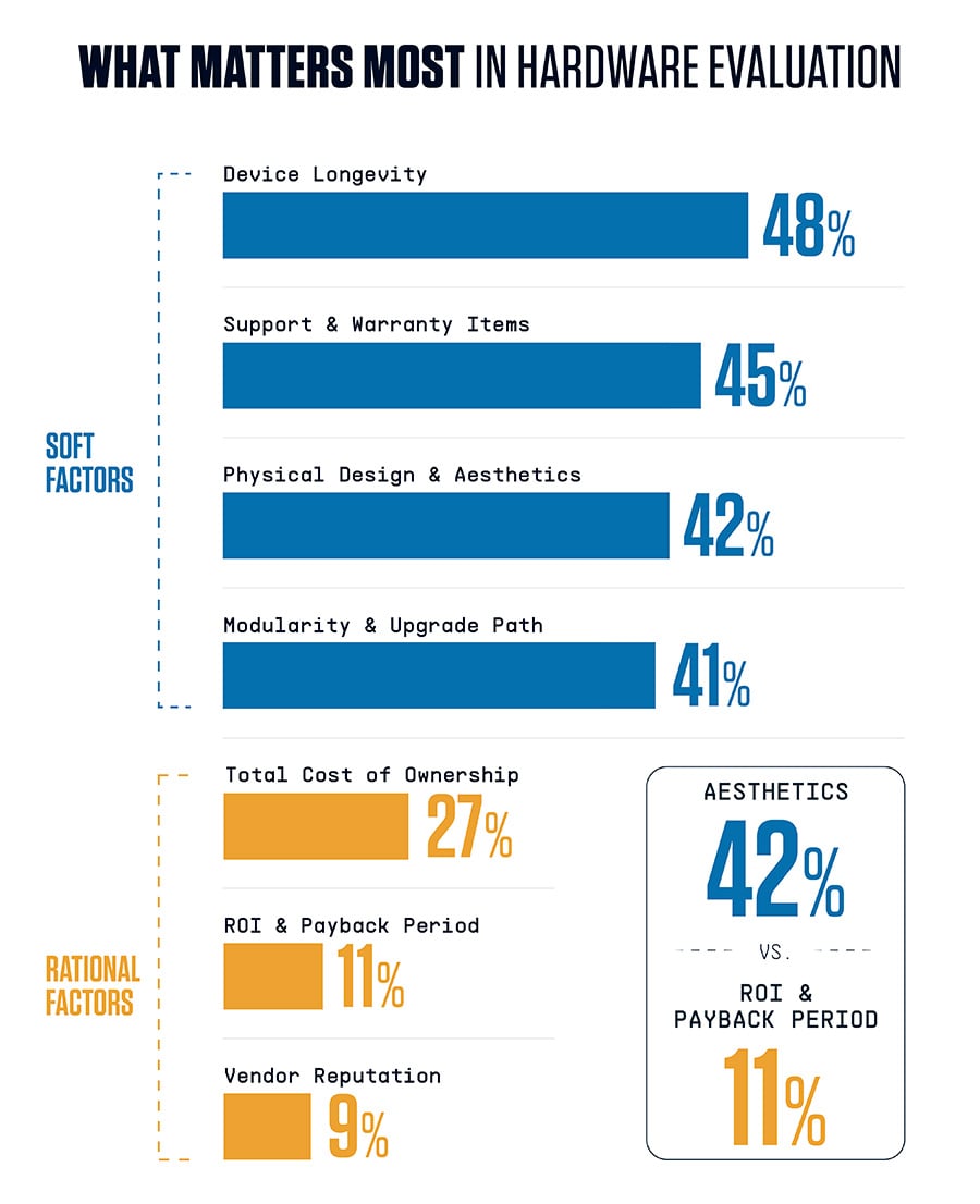 Elo Retail Survey Graphics_Graphic 3