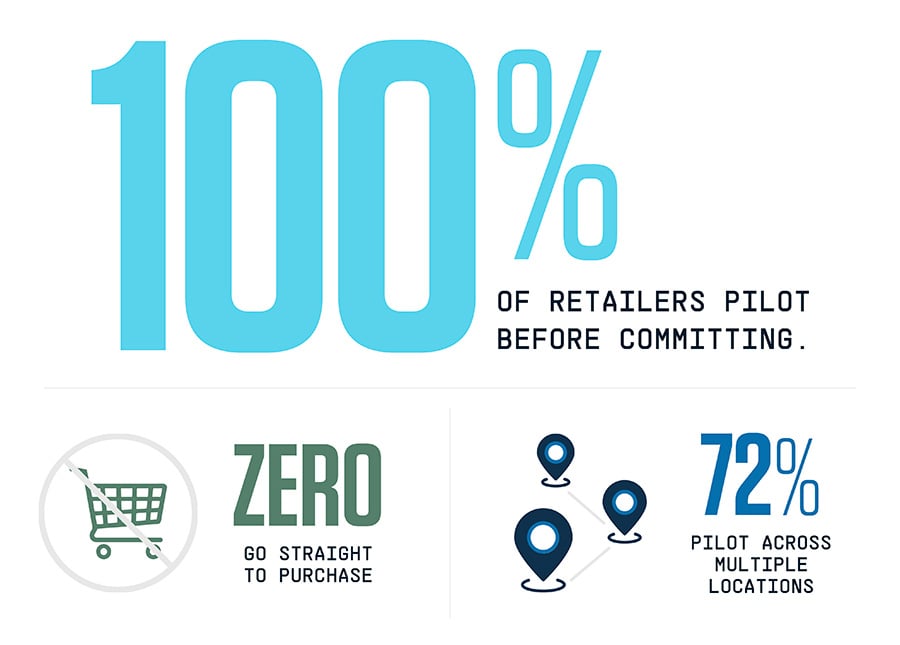 Elo Retail Survey Graphics_Graphic 5
