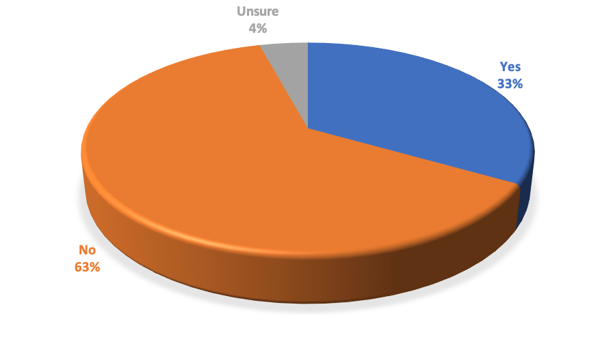 Graph 1-1