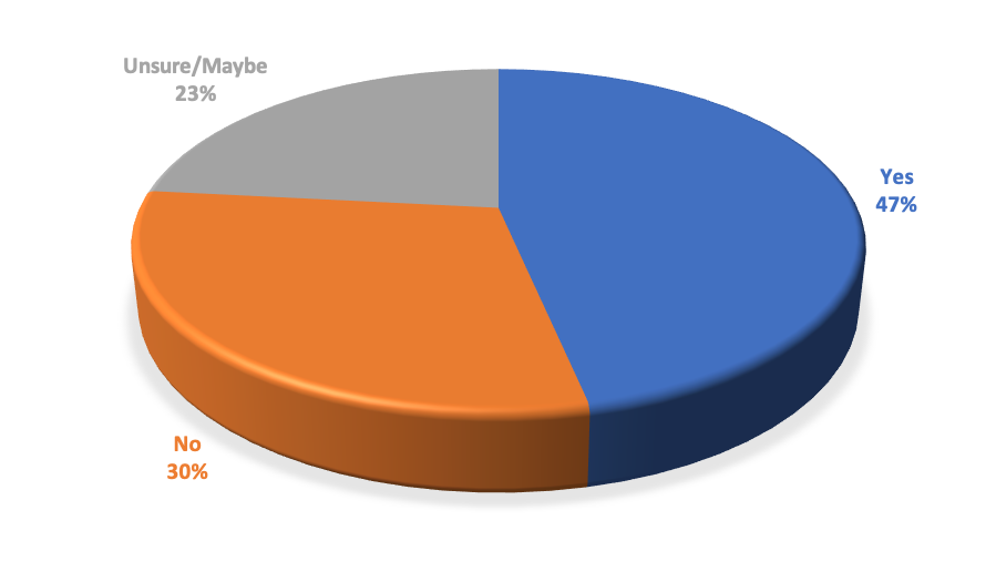 Graph 3-1