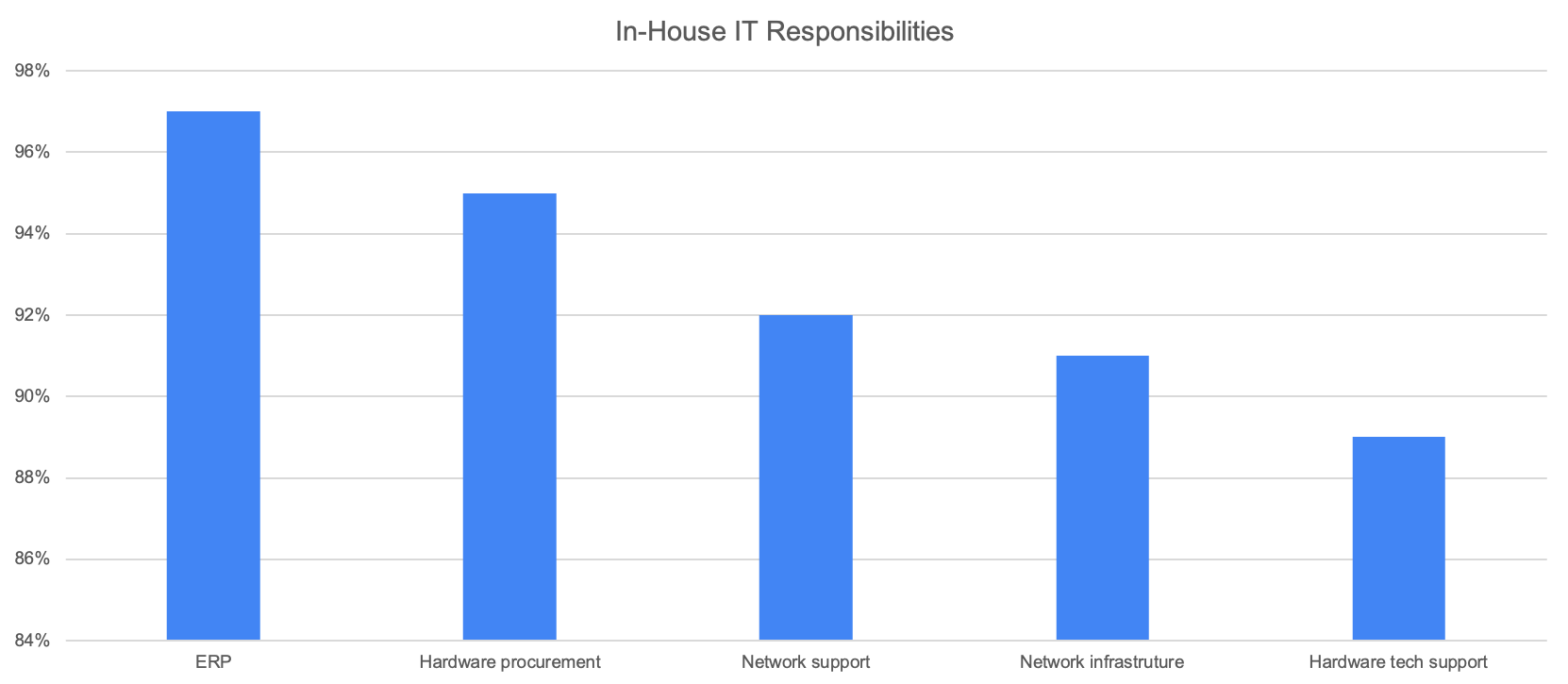 In house responsibilities-1