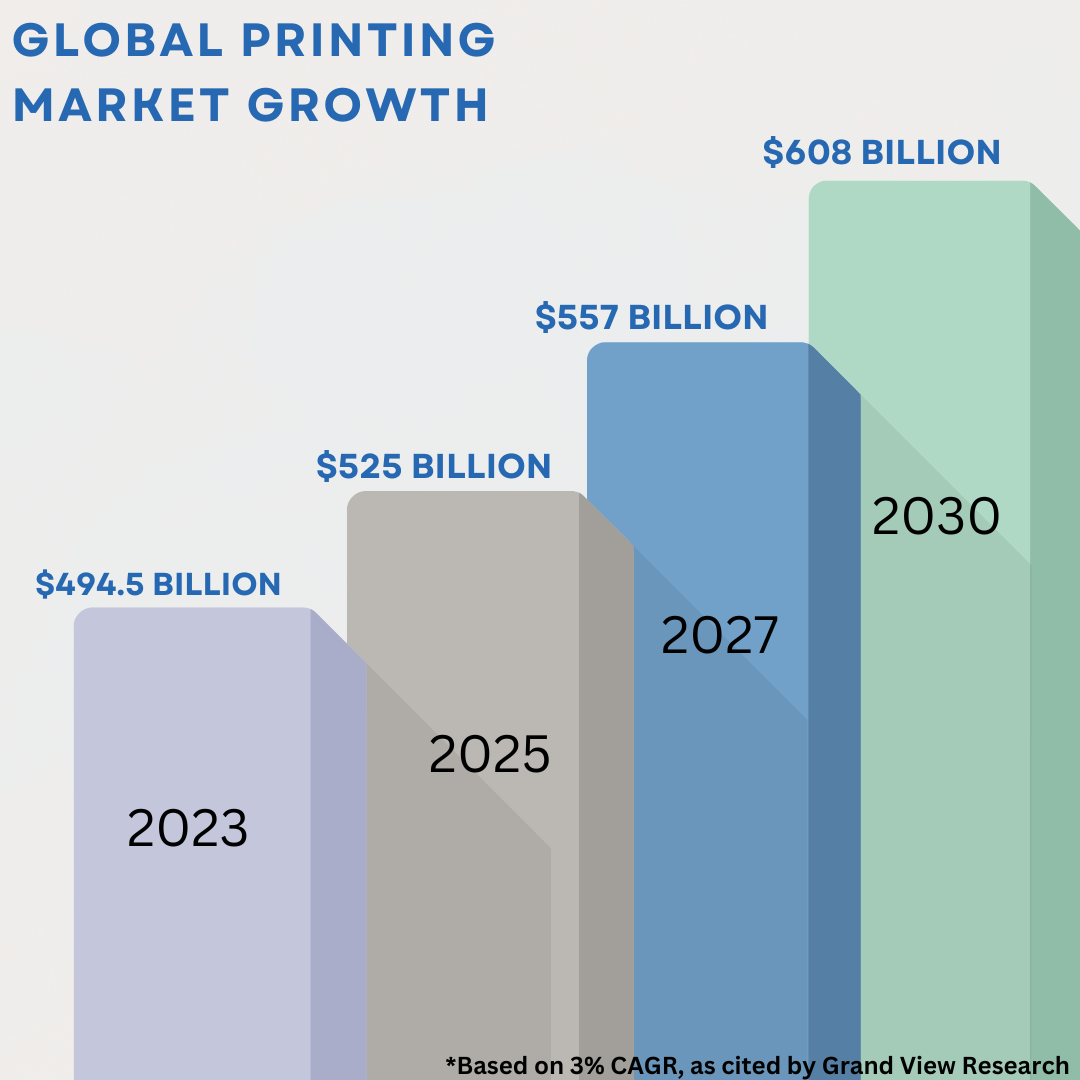 Printing Growth Rate