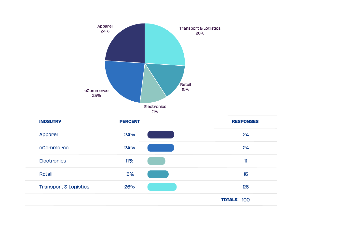 Industry Breakdown