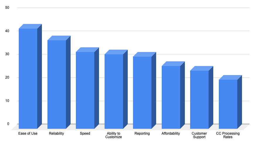 aspects-contributing-to-satisfaction