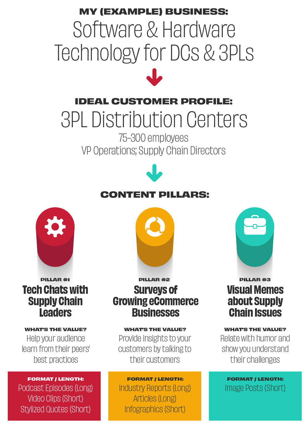 content-strategy-infographic