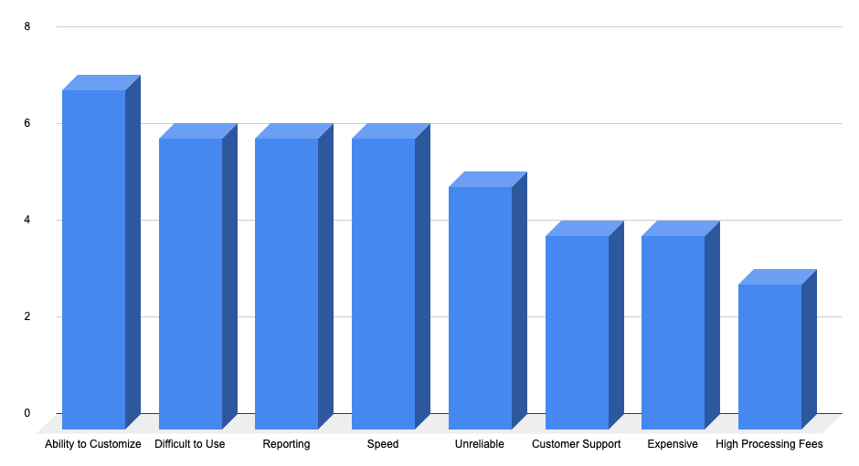 pain-points-visualized