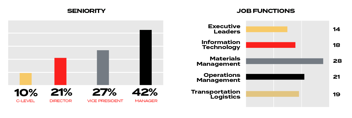 survey-seniority-and-function-2