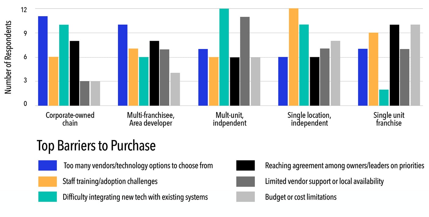 top-barriers-to-purchase-1