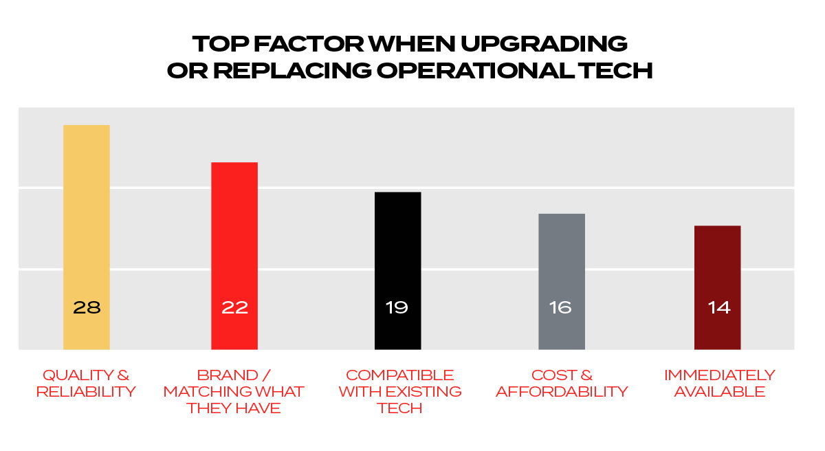 top-purchase-factor