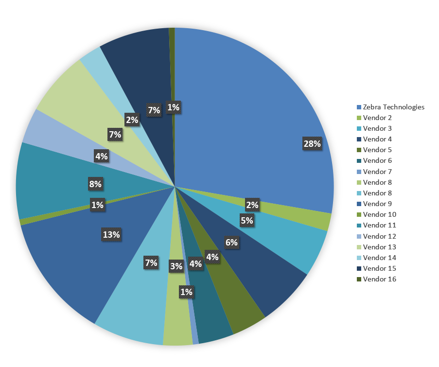 vendor-share-2